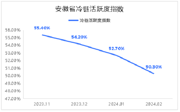 2月冷链.png